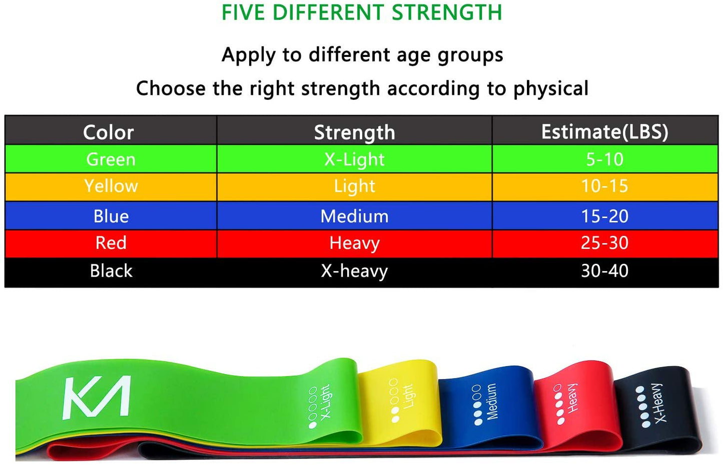 Resistance Full Loop Exercise Bands for Fitness, Home, Strength, Pilates, Yoga, Training, Therapy, Weight Loss with All Natural Latex Set of 5 12” X 2”.